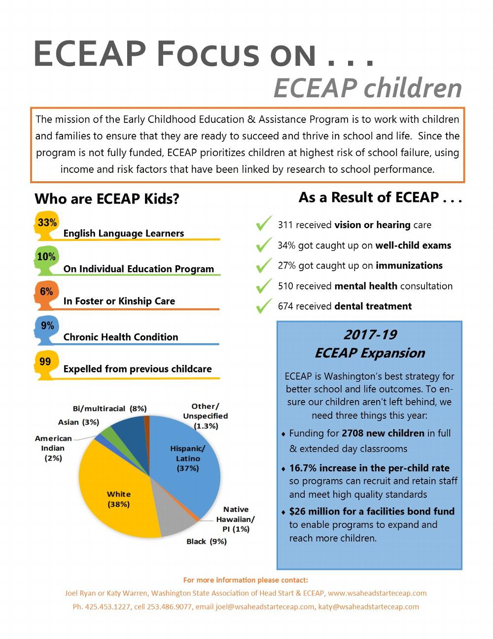 ECEAP Fact Sheet CHILDREN
