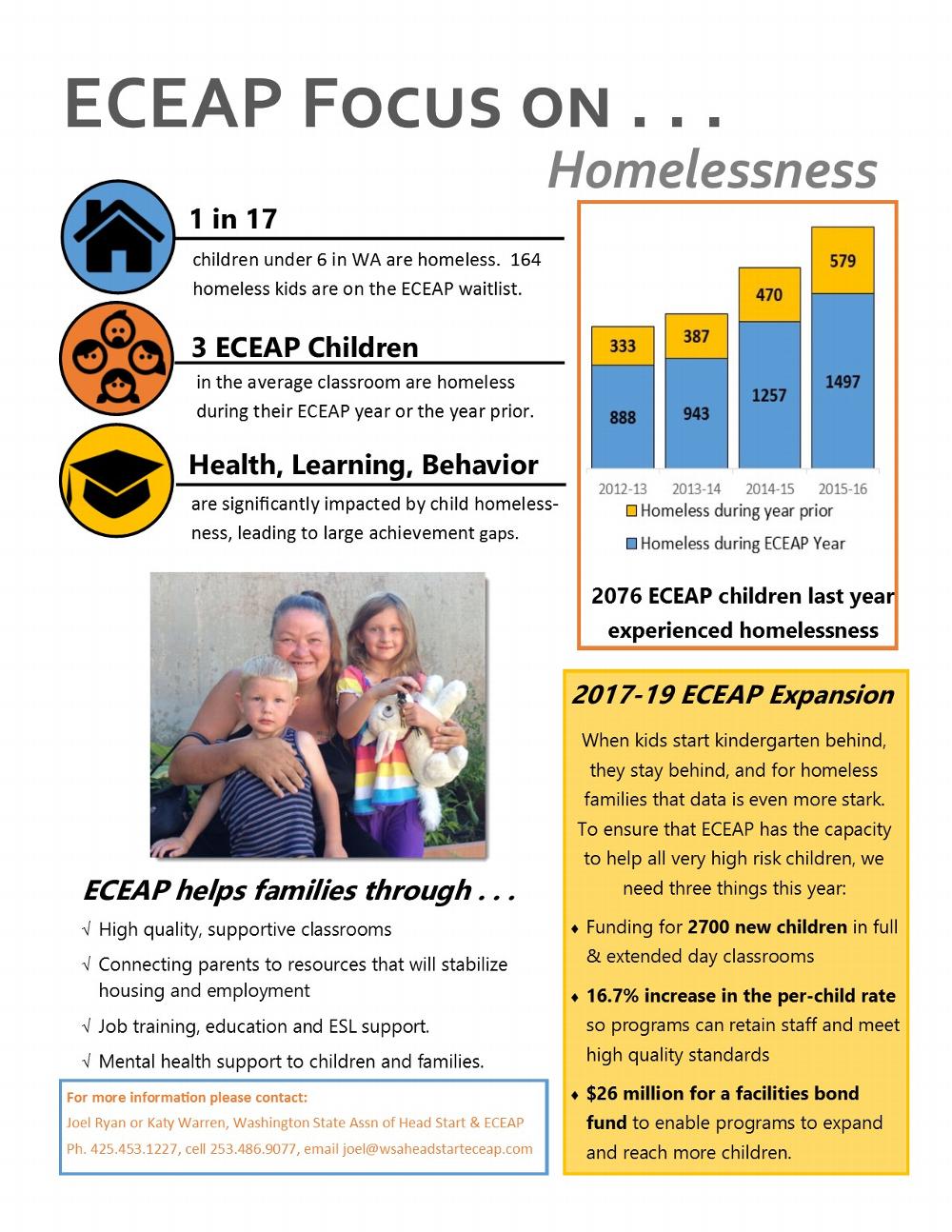 ECEAP Fact Sheet - Homelessness
