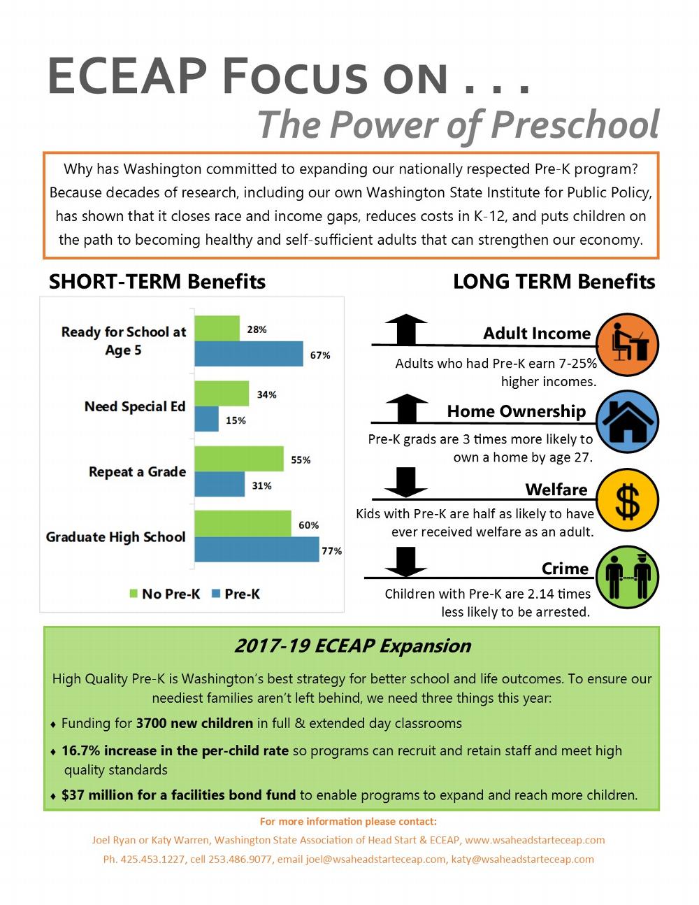 ECEAP Focus on the Power of Preschool